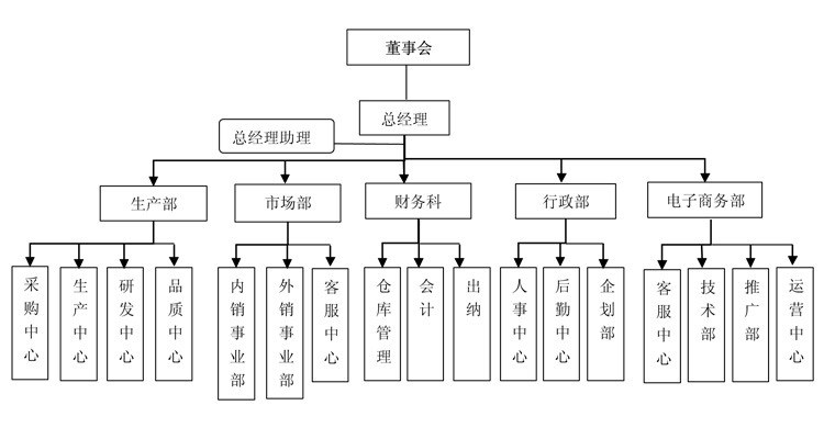 昂佳汽車啟動電源企業結構圖